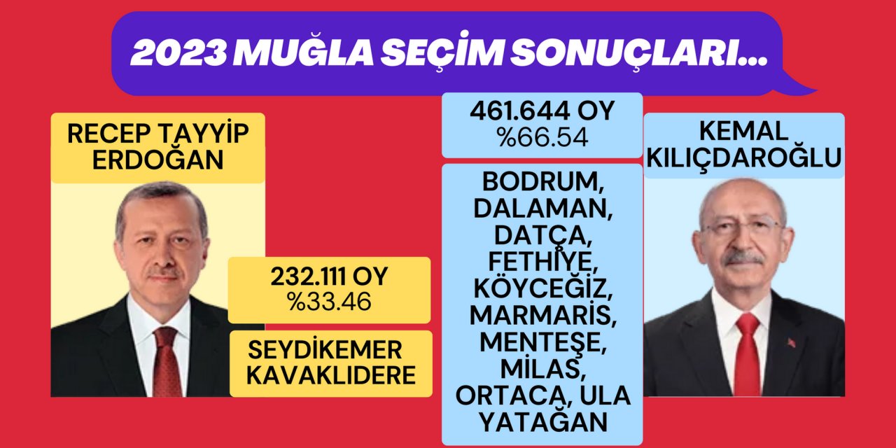 2023 MUĞLA SEÇİM SONUÇLARI…