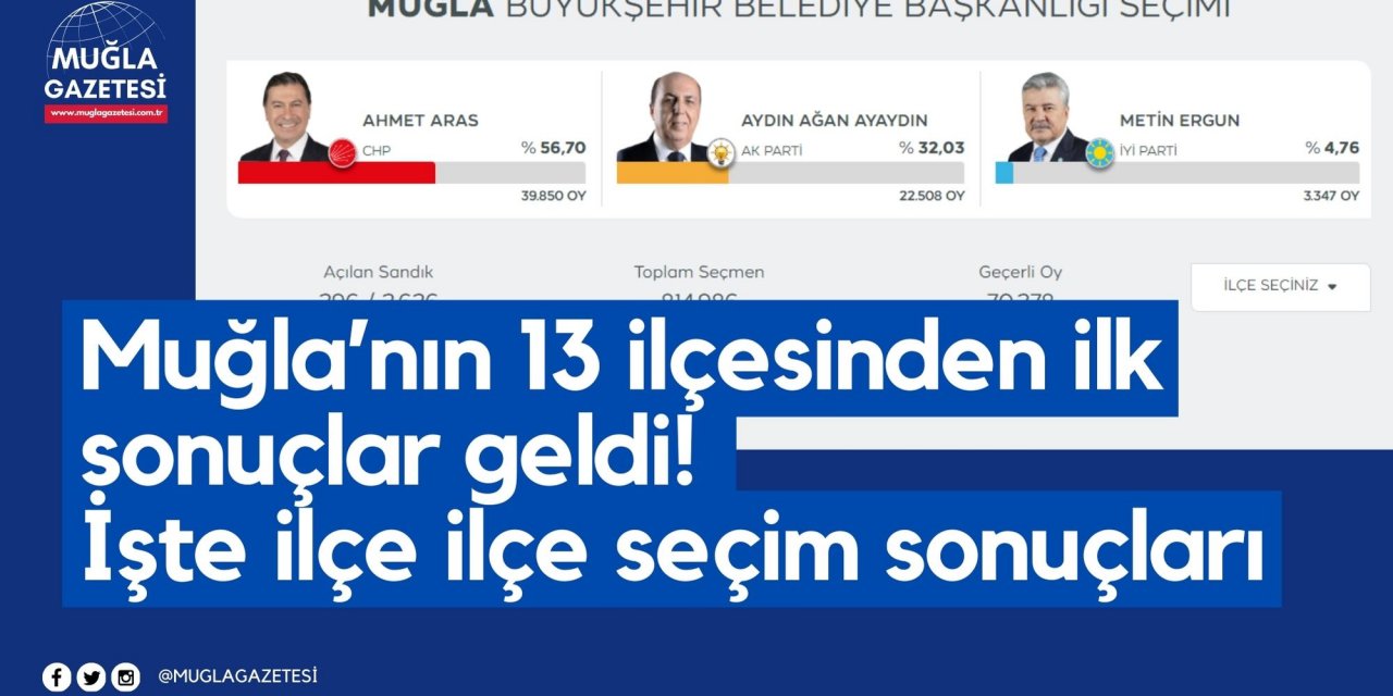 Muğla’nın 13 ilçesinden ilk sonuçlar geldi! İşte ilçe ilçe seçim sonuçları