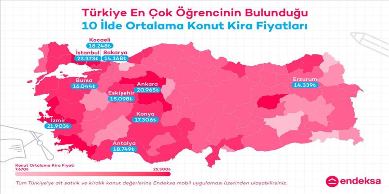 Endeksa'dan öğrenci kentlerinde kiralık konut fiyatları değerlendirmesi
