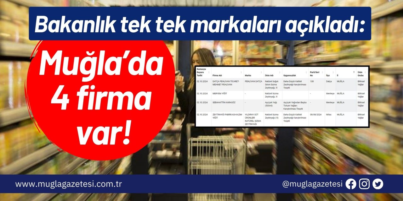 Bakanlık tek tek markaları açıkladı: Muğla’da 4 firma var!