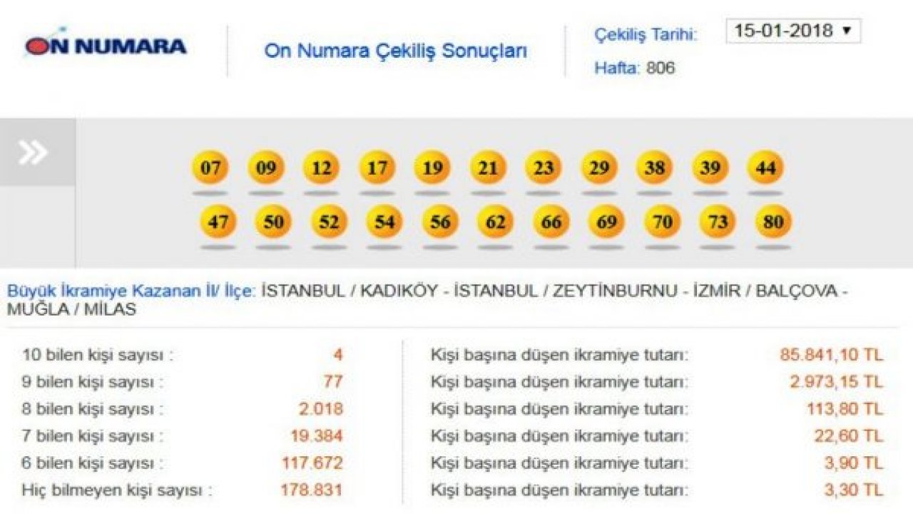Talih kuşu Milas’a kondu