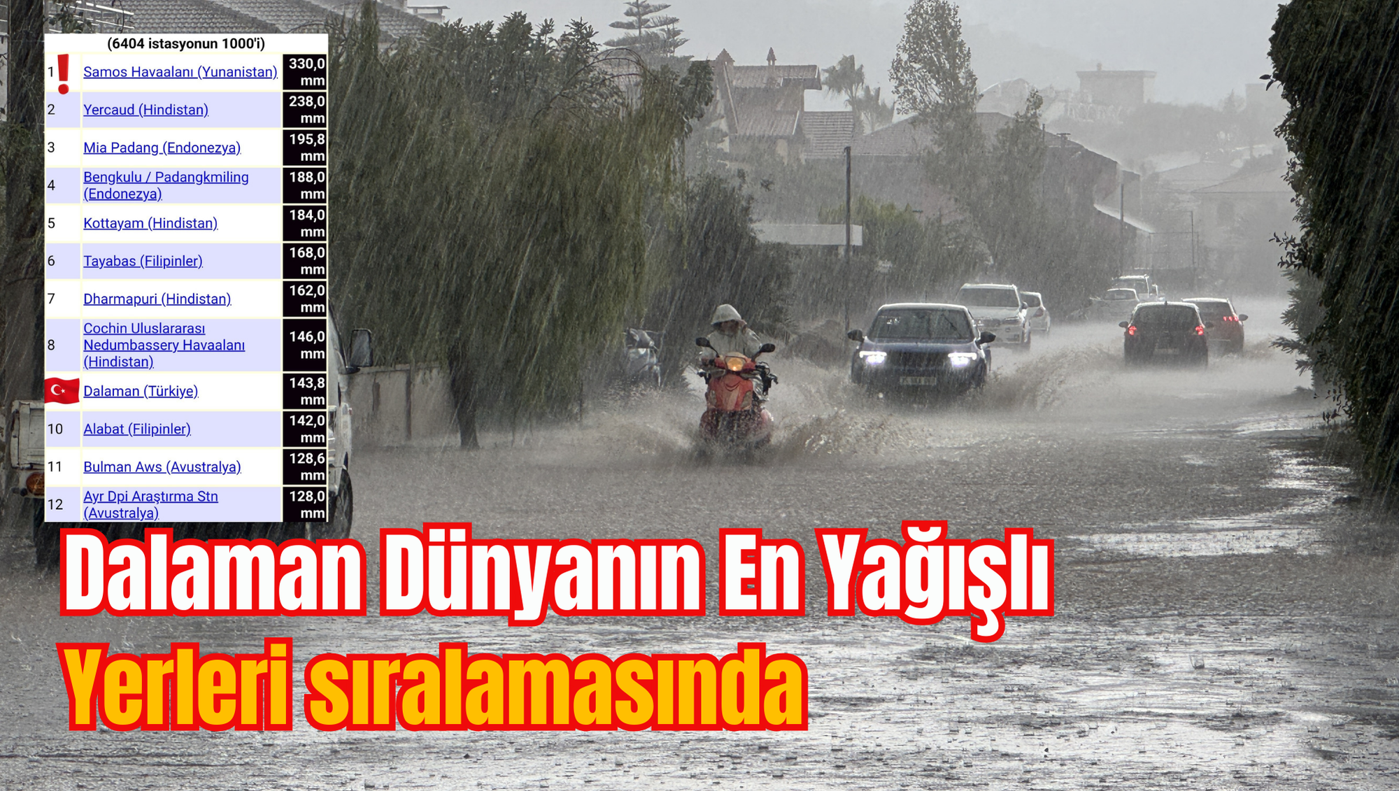 Dalaman Dünyanın En Yağışlı Yerleri sıralamasında