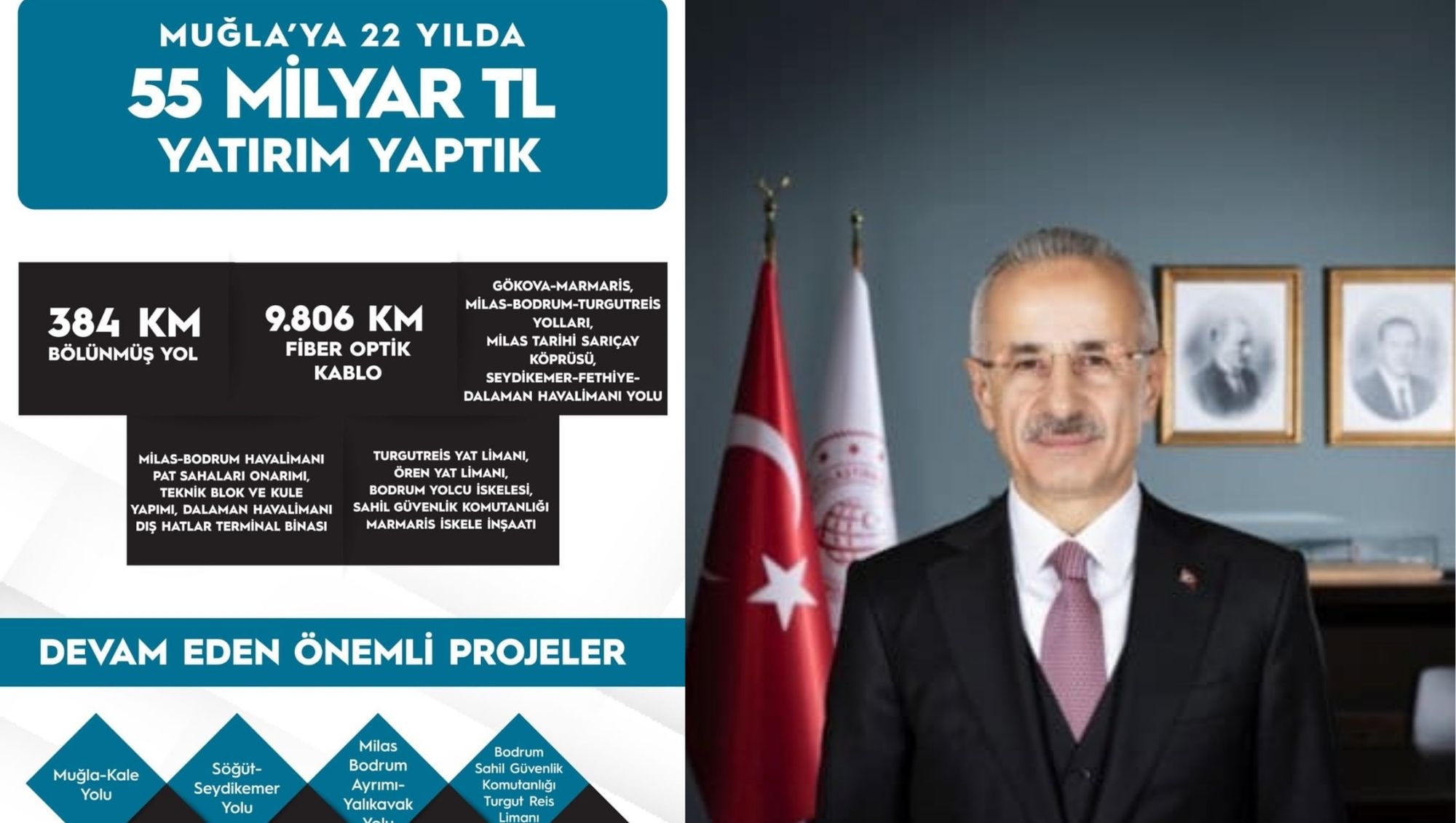 ULAŞTIRMA BAKANINDAN MUĞLA'YA 22 YILDA 55 MİLYAR TL YATIRIM PAYLAŞIMI