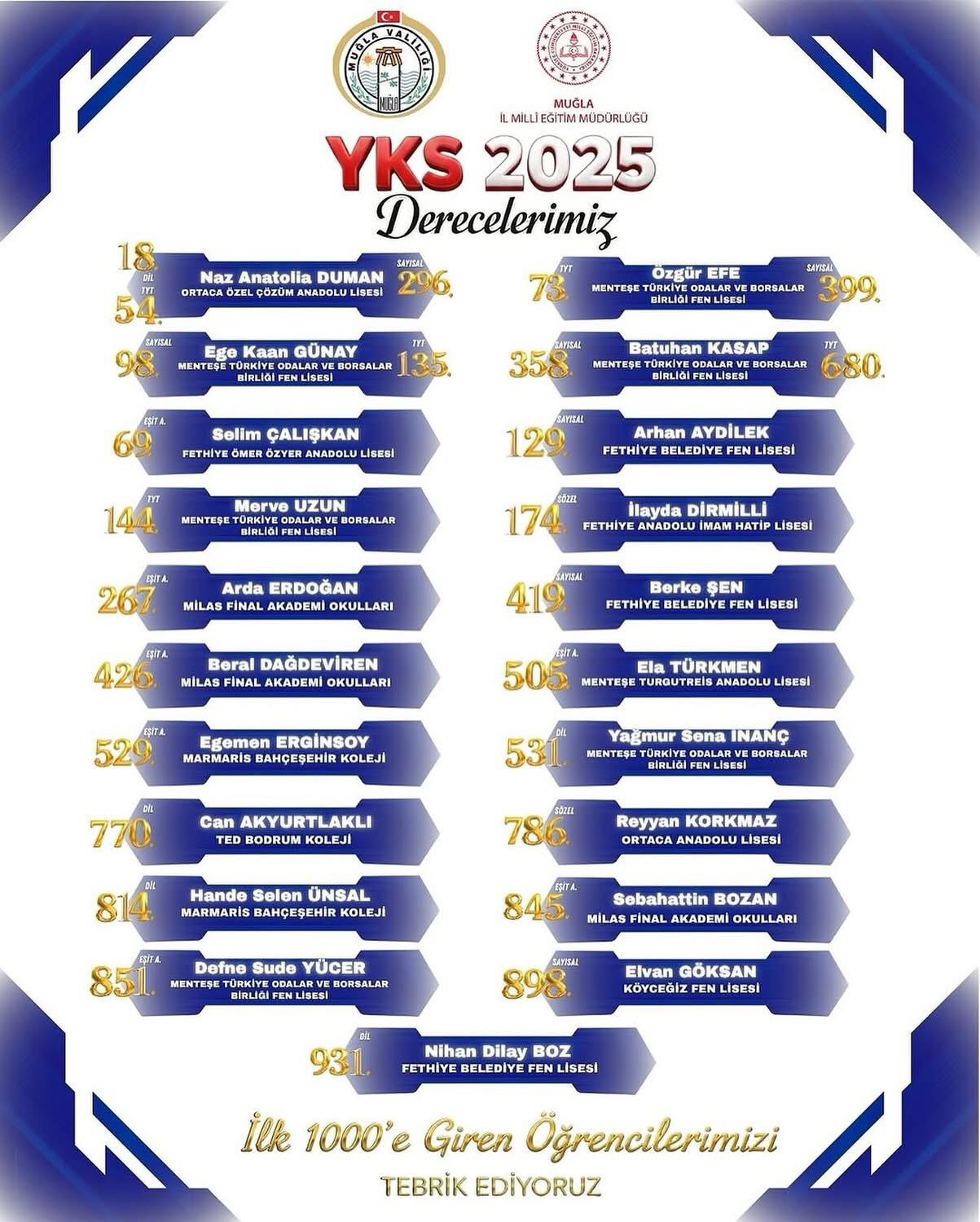 YKS 2025’te İlk 1000’e Giren Muğlalı Öğrenciler Gururlandırdı