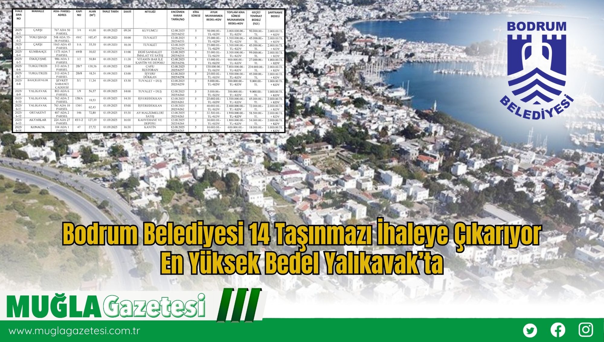 Bodrum Belediyesi 14 Taşınmazı İhaleye Çıkarıyor: En Yüksek Bedel Yalıkavak’ta