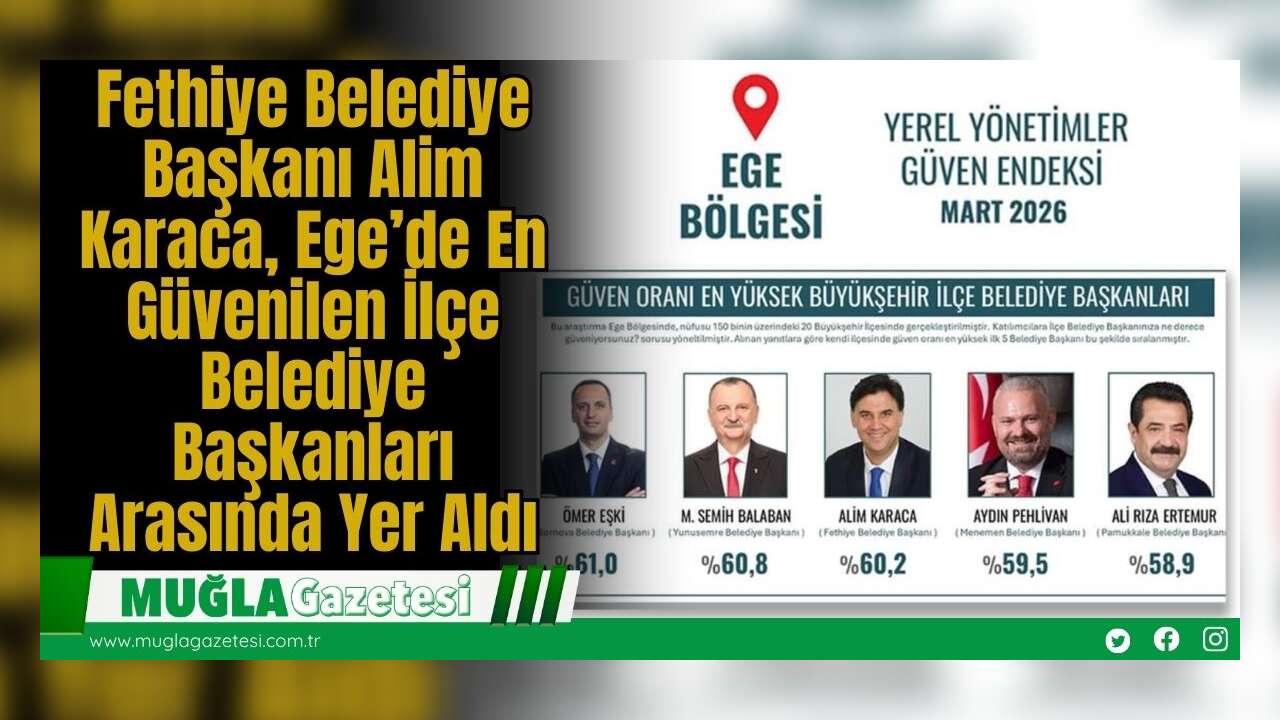 Fethiye Belediye Başkanı Alim Karaca, Ege’de En Güvenilen İlçe Belediye Başkanları Arasında Yer Aldı