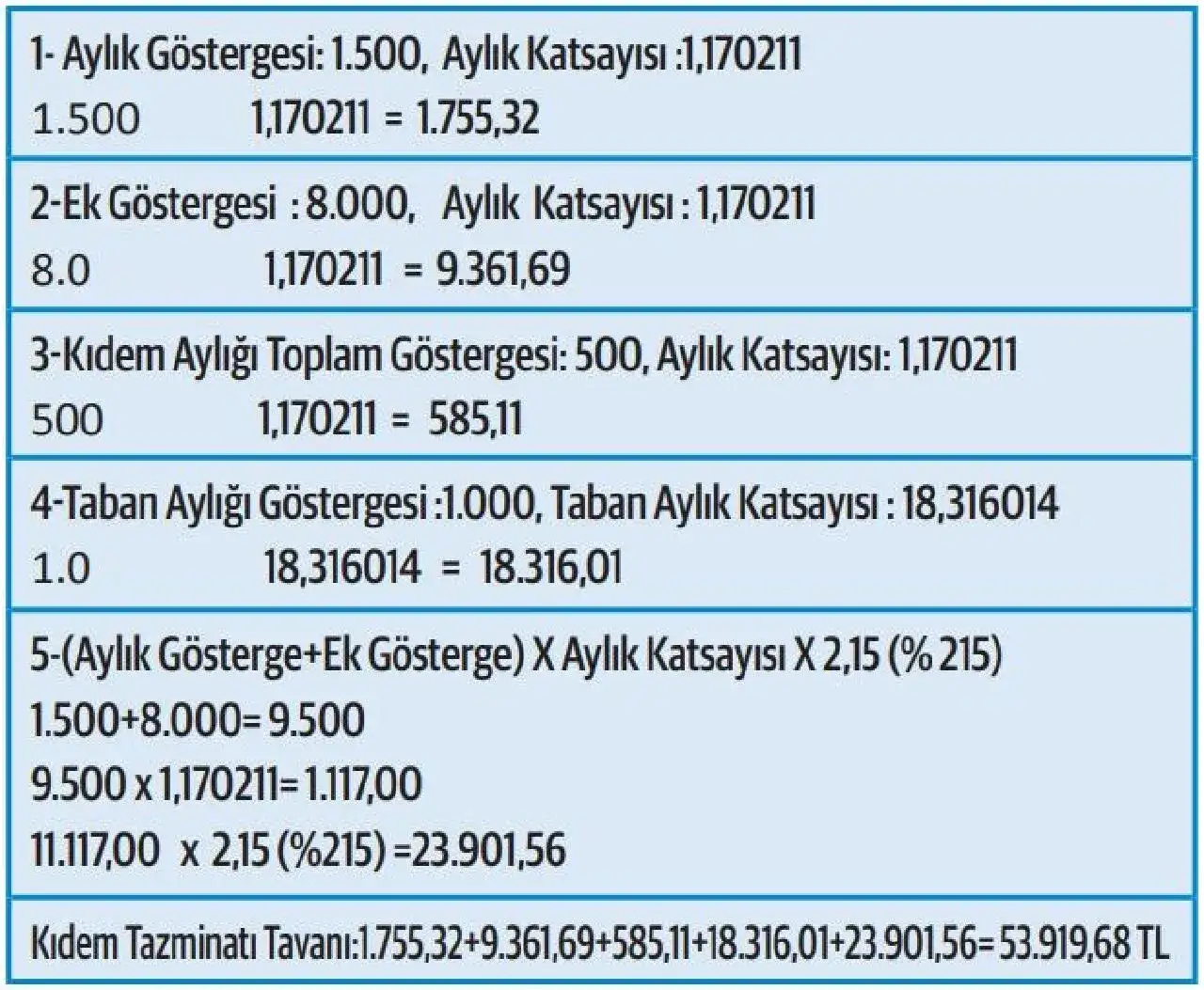 kidem-tazminatina-buyuk-zam-isa-karakas-tum-calisanlara-iyi-haberi-verdi-3252740-202510010922-2