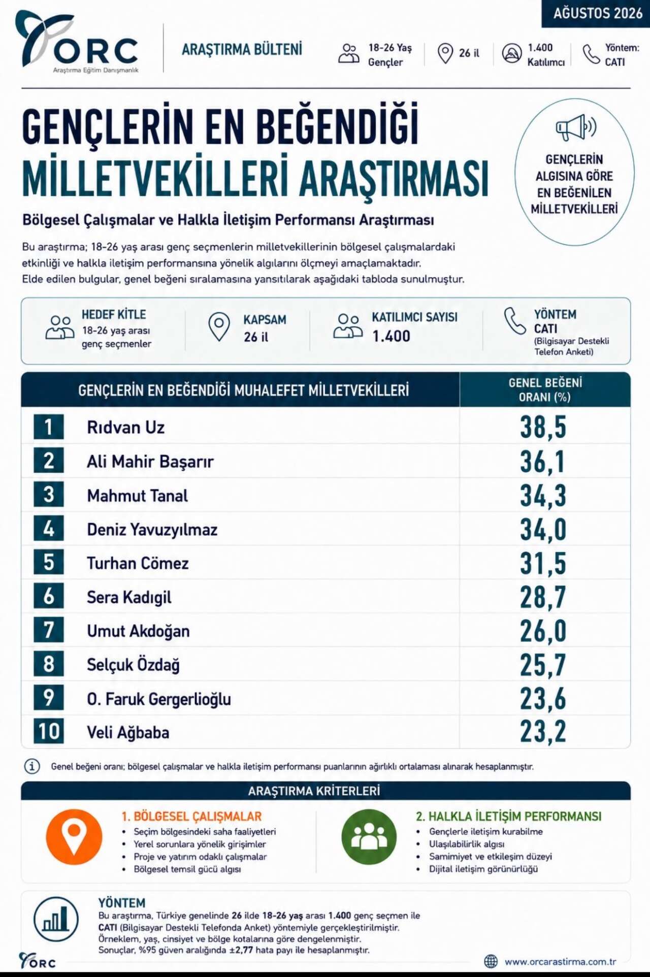 isimsiz